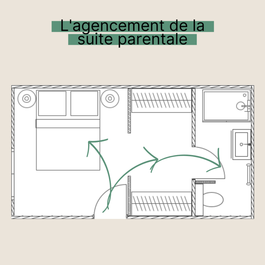 L’agencement de la suite parentale