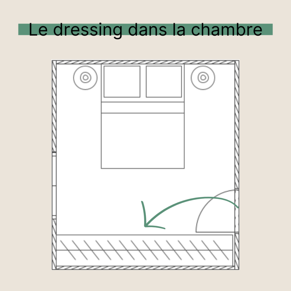 Le positionnement du dressing - 10 astuces pour la chambre