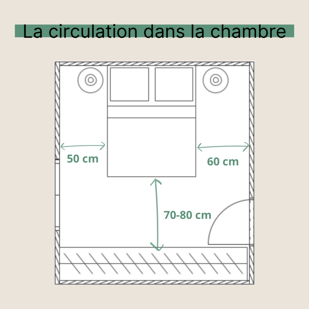 La circulation - 10 astuces pour la chambre