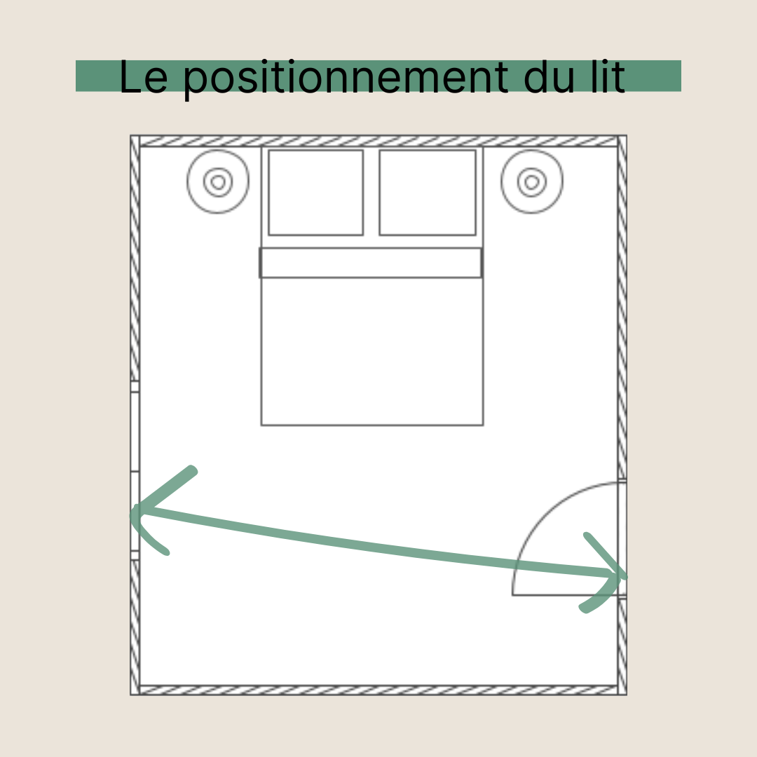 Positionnement du lit - 10 astuces pour la chambre