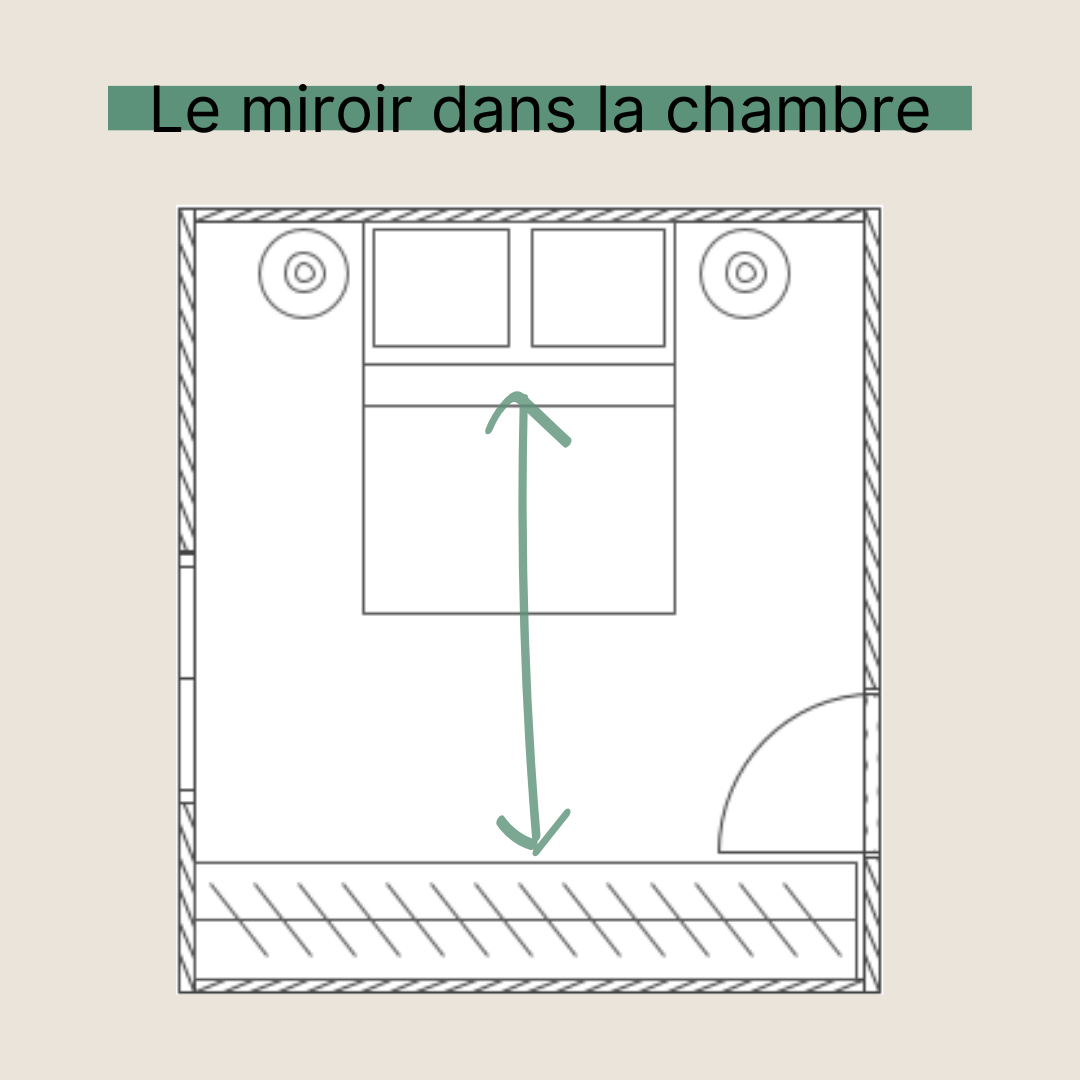 Positionnement du miroir - 10 astuces pour la chambre